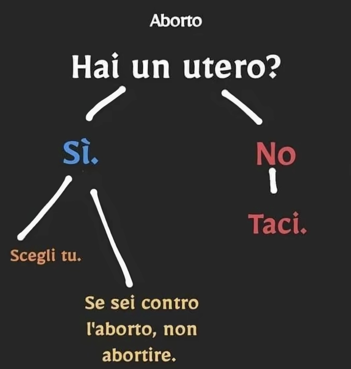 Aborto